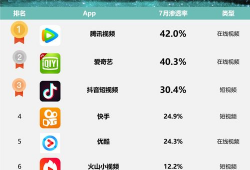 短视频平台排行榜,热门内容背后的秘密